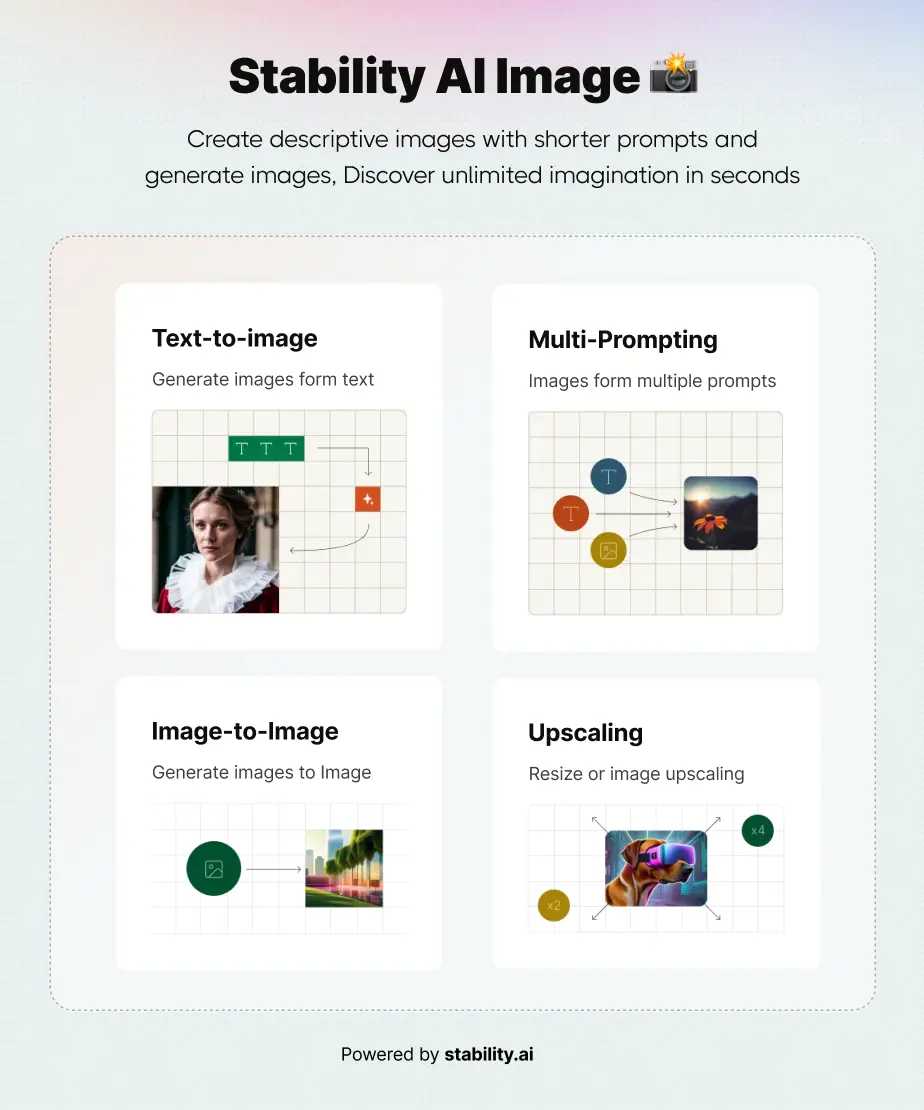 WriteBot-AI写作/画图/内容生成平台PHP源码插图5-WP资源海 WriteBot-AI写作/画图/内容生成平台PHP源码插图5-WP资源海