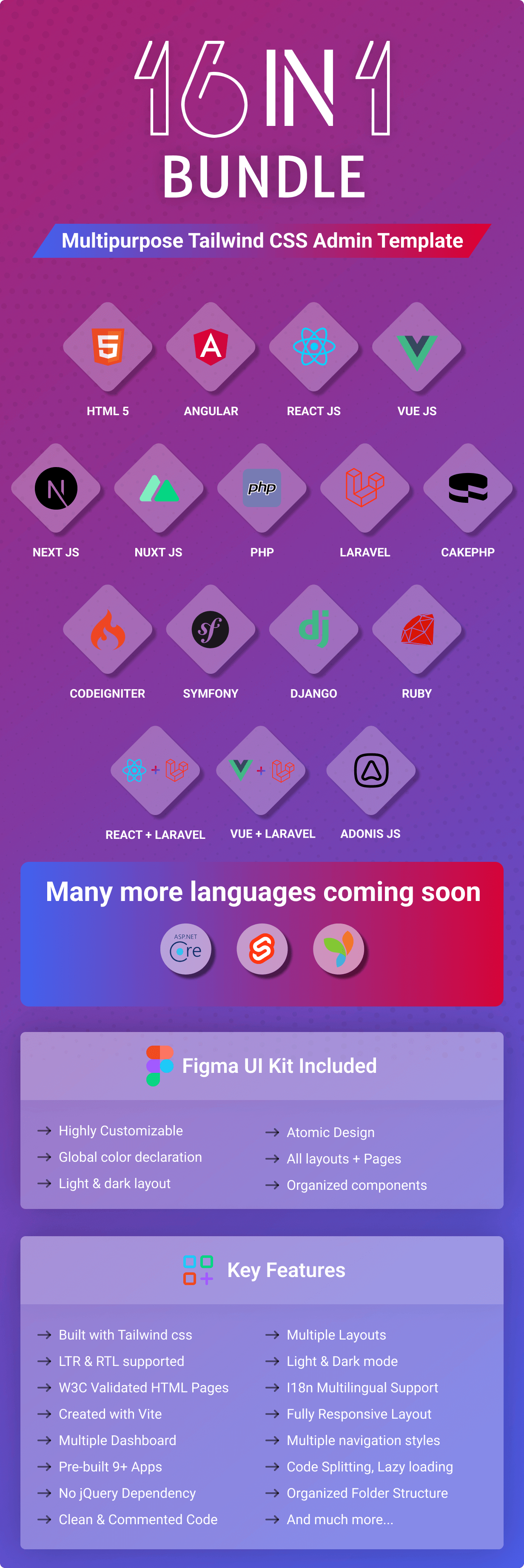 Vristo 精品16合一多用途Tailwind前端开发模板套件插图2-WP资源海 Vristo 精品16合一多用途Tailwind前端开发模板套件插图2-WP资源海