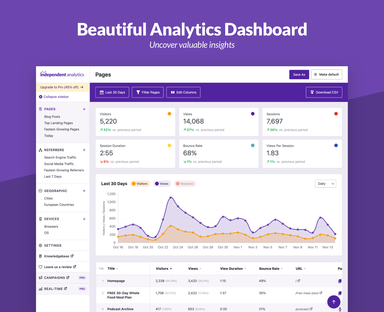 Independent Analytics Pro-网站用户统计与流量分析WordPress插件
