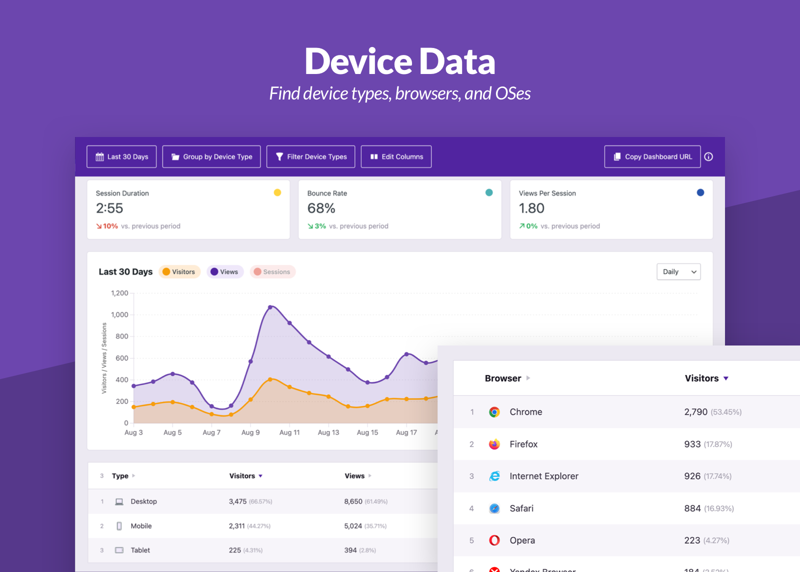 Independent Analytics Pro-网站用户统计与流量分析WordPress插件插图5-WP资源海 Independent Analytics Pro-网站用户统计与流量分析WordPress插件插图5-WP资源海