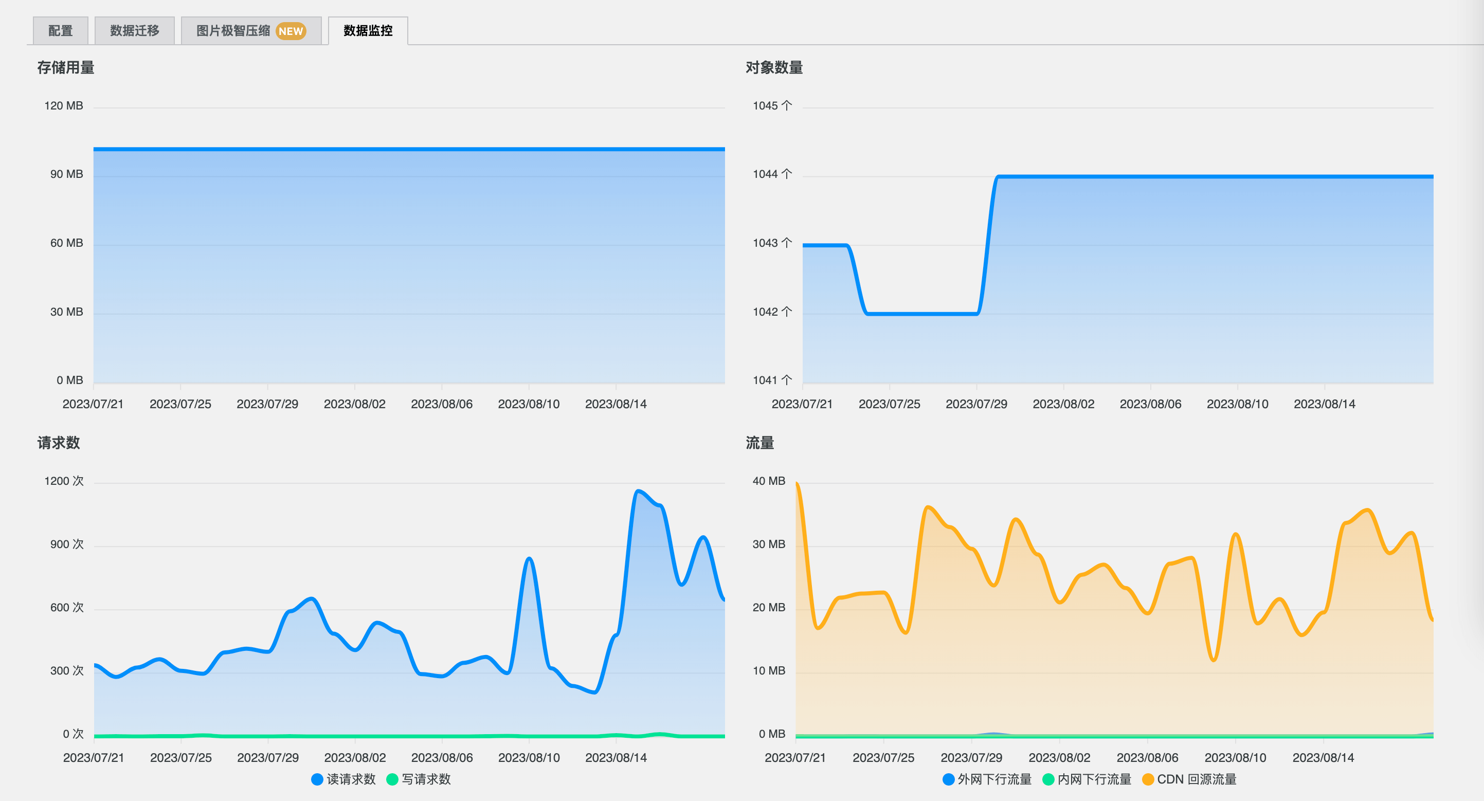 Sync QCloud COS-使用腾讯云COS插件加速网站静态资源插图4-WP资源海 Sync QCloud COS-使用腾讯云COS插件加速网站静态资源插图4-WP资源海