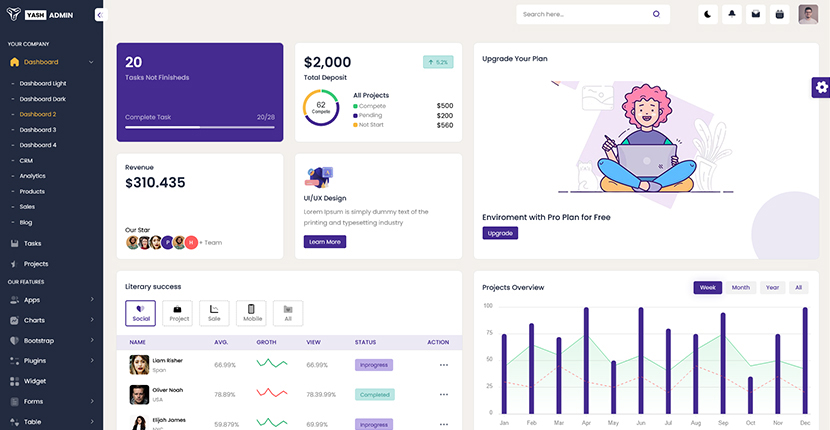 YashAdmin-专业漂亮的后台管理HTML5网站模板插图3-WP资源海 YashAdmin-专业漂亮的后台管理HTML5网站模板插图3-WP资源海