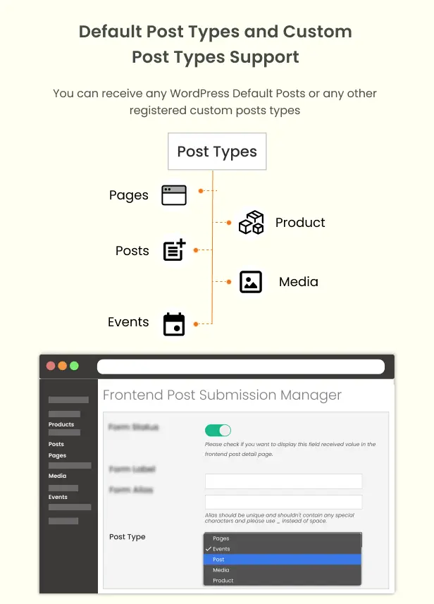 Frontend Post Submission Manager-前台投稿与用户中心WordPress插件插图4-WP资源海