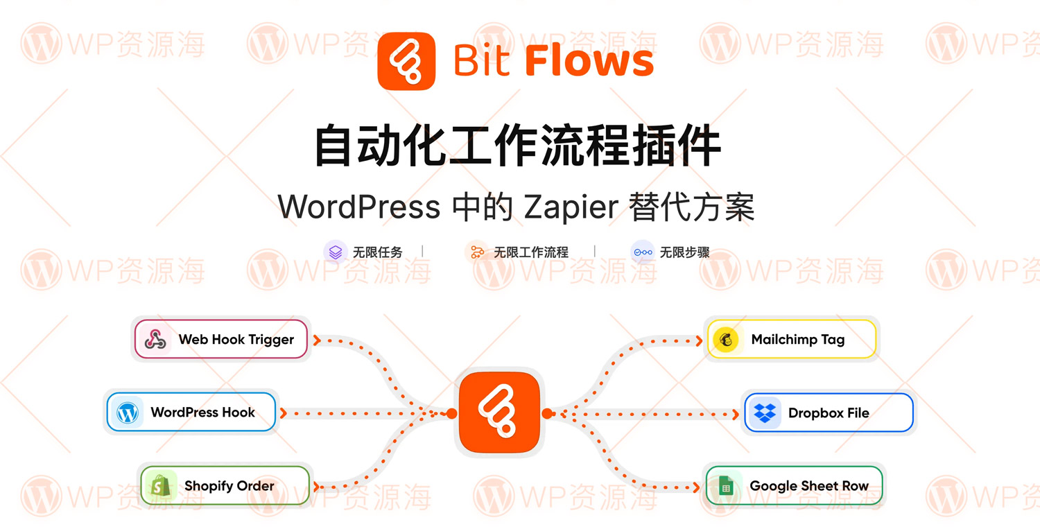 Bit Flows Pro-自动化工作流任务处理WordPress插件