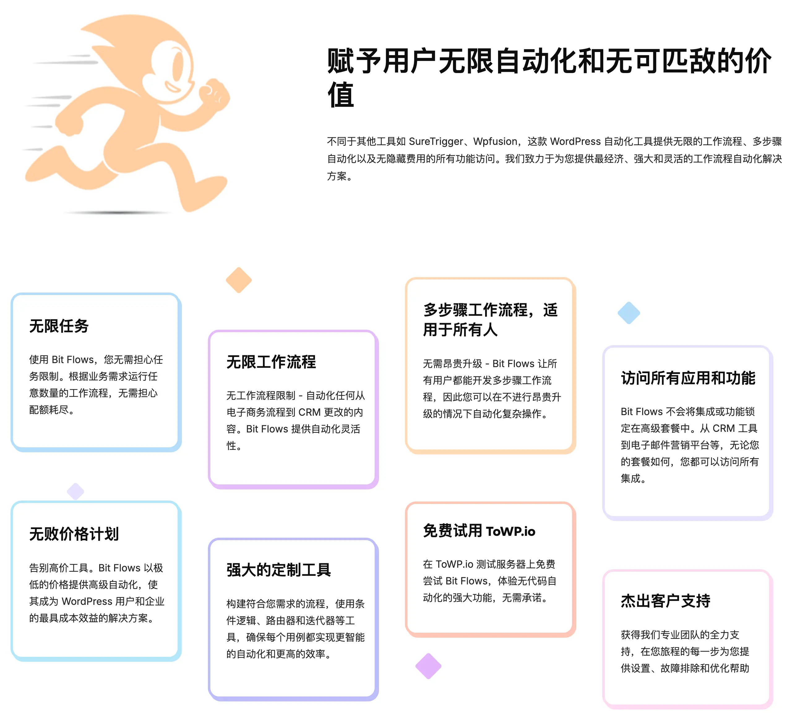 Bit Flows Pro-自动化工作流任务处理WordPress插件插图1-WP资源海 Bit Flows Pro-自动化工作流任务处理WordPress插件插图1-WP资源海