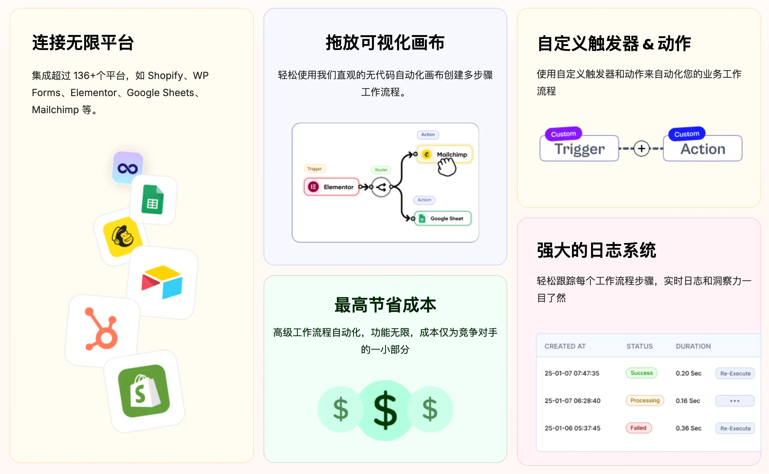 Bit Flows Pro-自动化工作流任务处理WordPress插件插图2-WP资源海 Bit Flows Pro-自动化工作流任务处理WordPress插件插图2-WP资源海