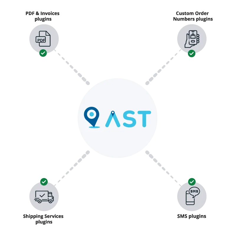 Advanced Shipment Tracking Pro-物流追踪/订单货物跟踪插件插图5-WP资源海