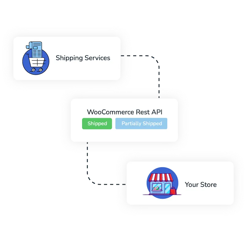 Advanced Shipment Tracking Pro-物流追踪/订单货物跟踪插件插图11-WP资源海
