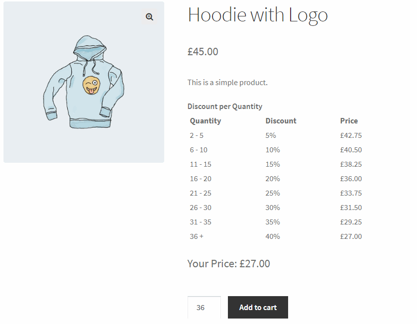WooCommerce Dynamic Pricing and Discounts 灵活定价与折扣优惠插件插图4-WP资源海