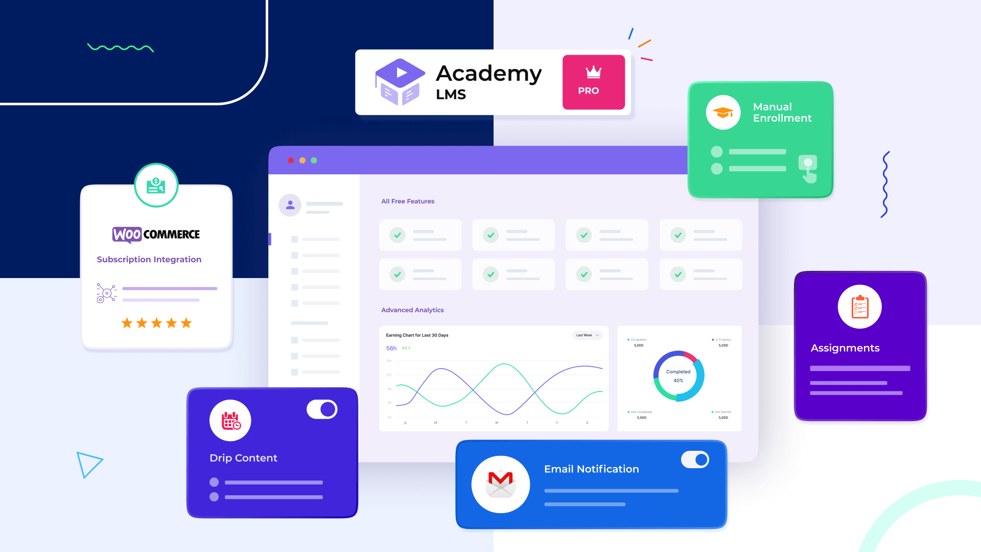 Academy LMS Pro-在线教育教学系统WordPress插件