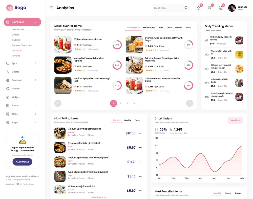 Sego-餐饮管理系统后台 Bootstrap 模板插图2-WP资源海 Sego-餐饮管理系统后台 Bootstrap 模板插图2-WP资源海