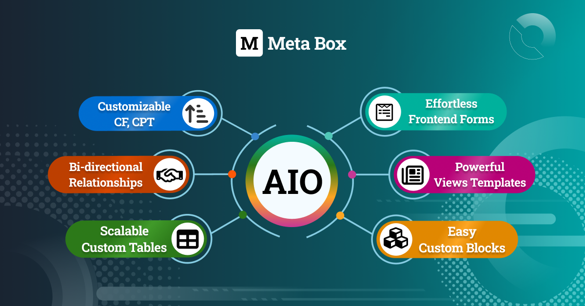 Meta Box AIO-专业级WordPress动态内容构建插件