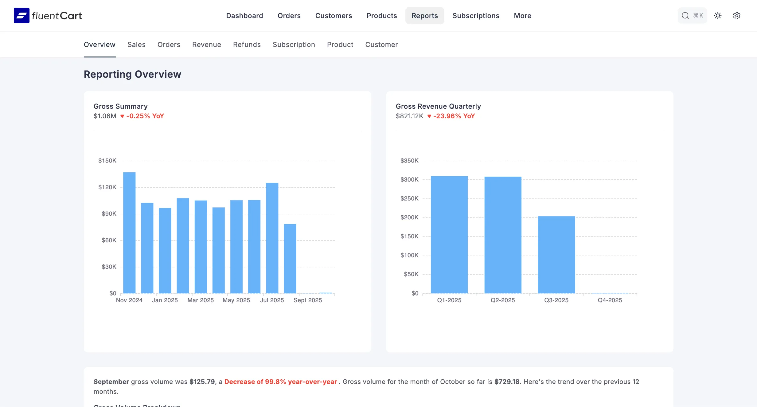 FluentCart Pro 轻量级电商网站解决方案 WordPress 插件插图5-WP资源海 FluentCart Pro 轻量级电商网站解决方案 WordPress 插件插图5-WP资源海
