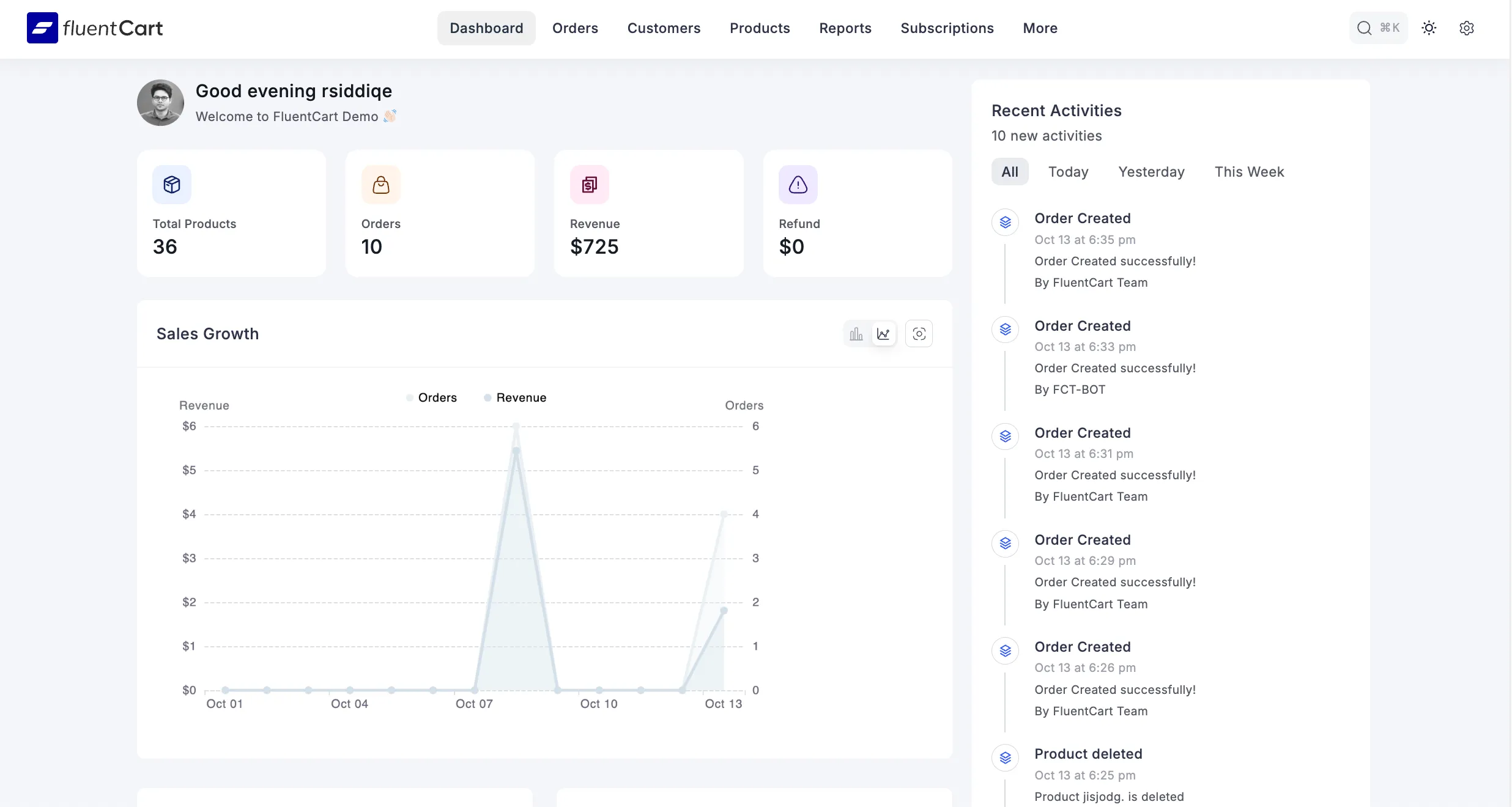 FluentCart Pro 轻量级电商网站解决方案 WordPress 插件插图1-WP资源海 FluentCart Pro 轻量级电商网站解决方案 WordPress 插件插图1-WP资源海