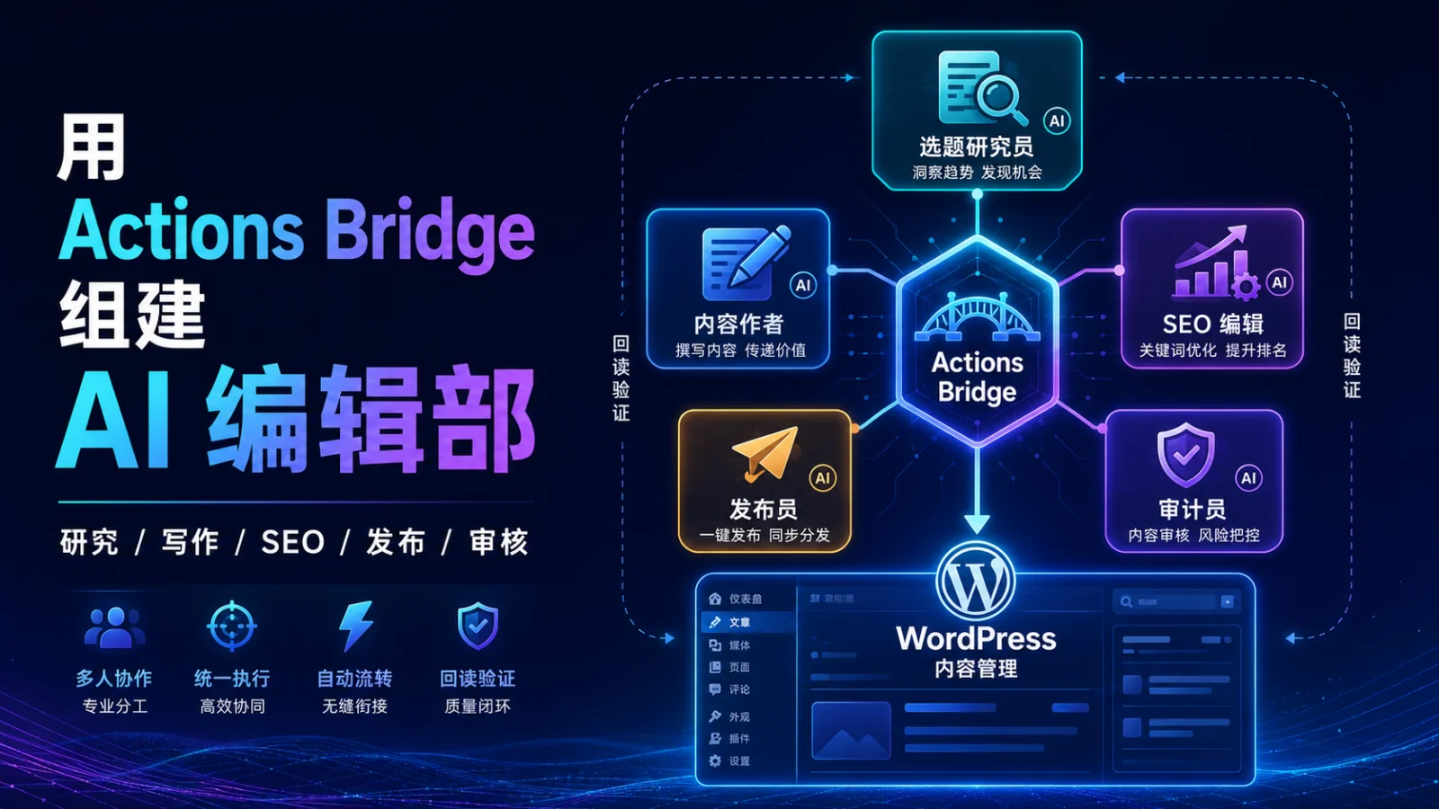 如何用 Actions Bridge 组建一个 AI 编辑部？研究、写作、SEO、发布与审核分工实战