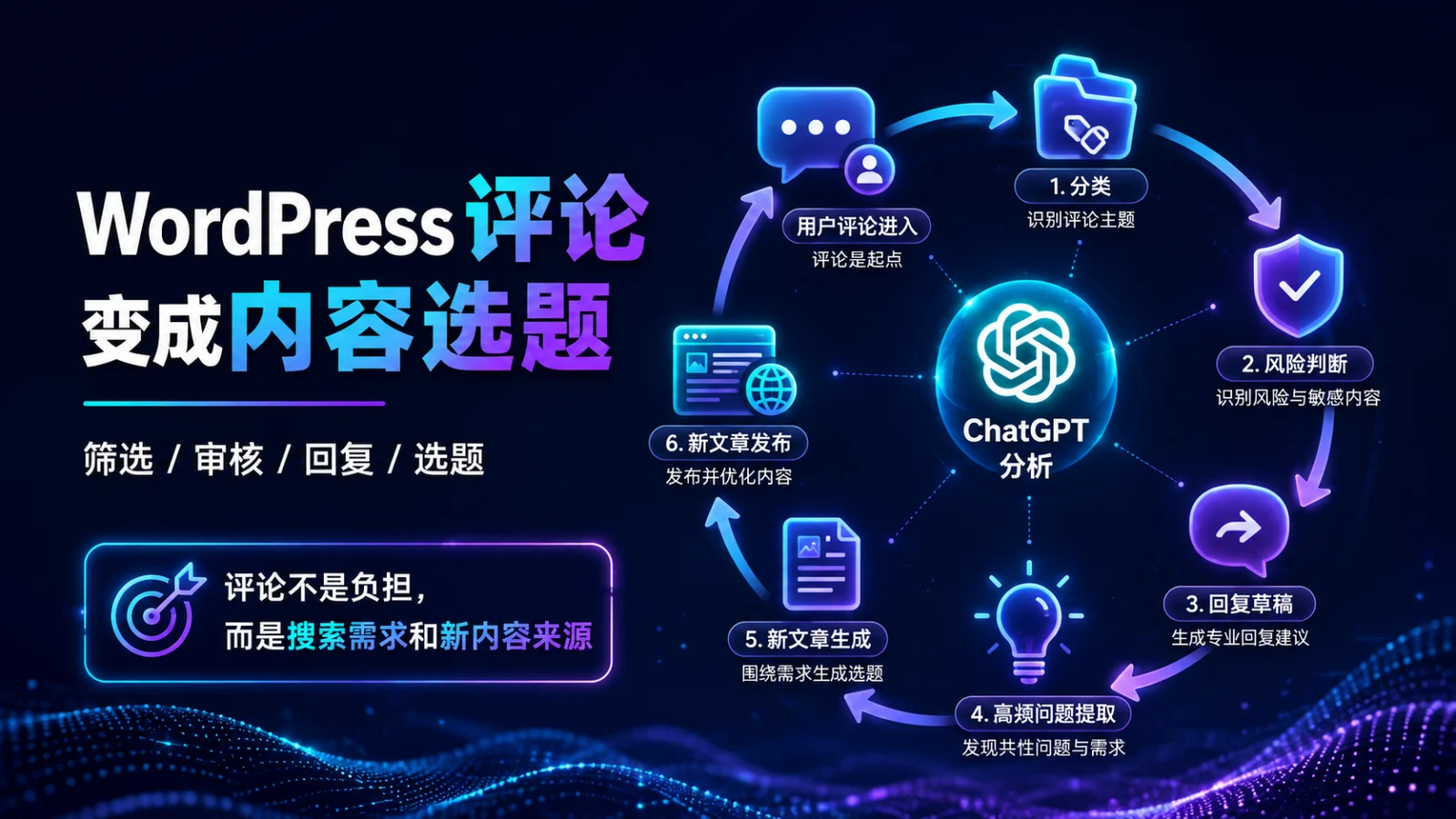 用 ChatGPT 自动管理 WordPress 评论：筛选、审核、回复与内容选题闭环