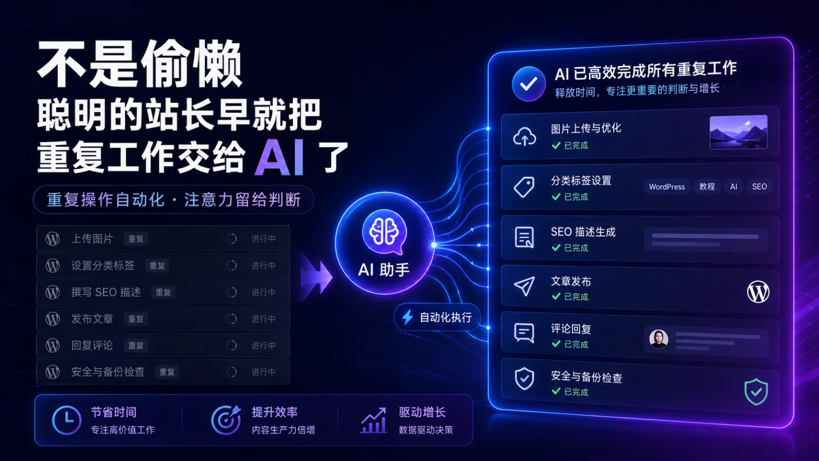 不是偷懒：聪明的站长早就把重复工作交给 AI 了