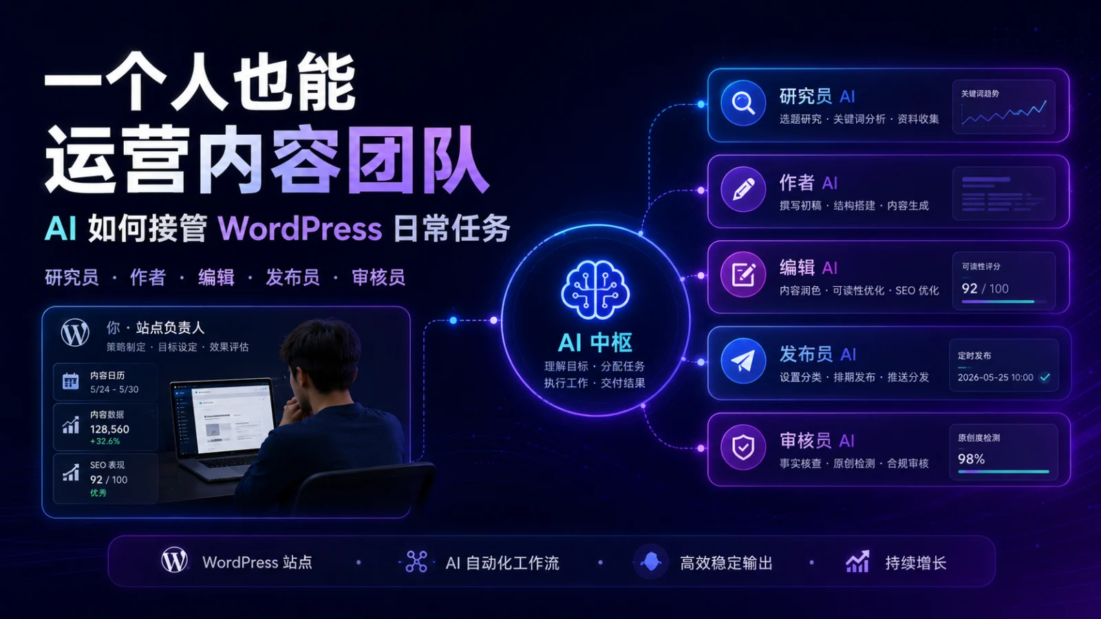 一个人也能运营内容团队：AI 如何接管 WordPress 日常任务