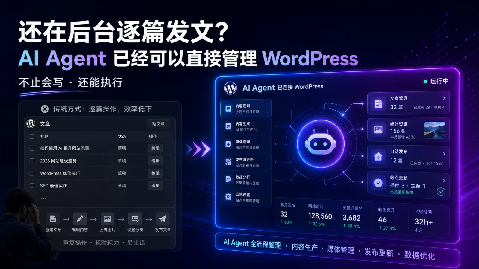 还在后台逐篇发文？AI Agent 已经可以直接管理 WordPress
