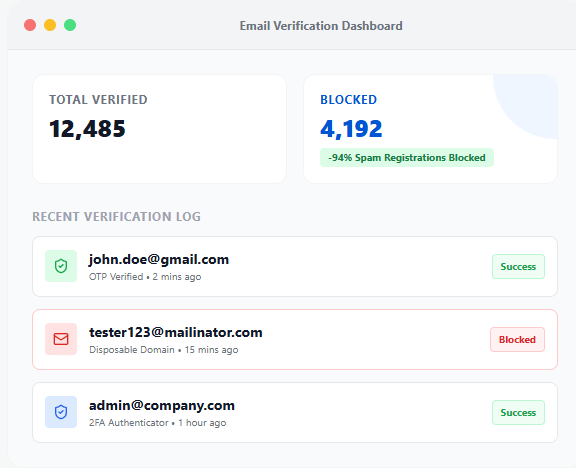 Customer Email Verification for WooCommerce 邮箱验证防垃圾账户 WordPress 插件