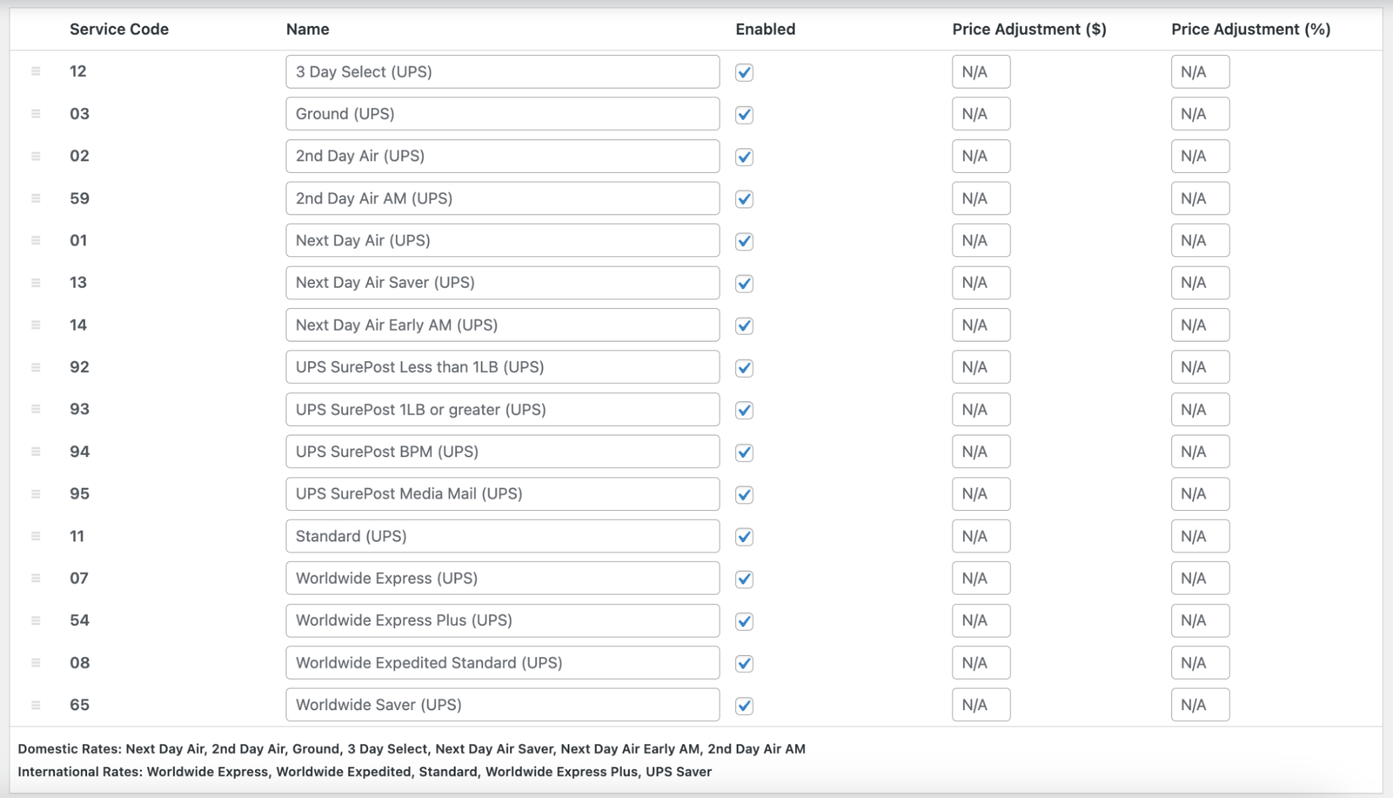 UPS Shipping Method for WooCommerce 精准运费计算 WordPress 插件