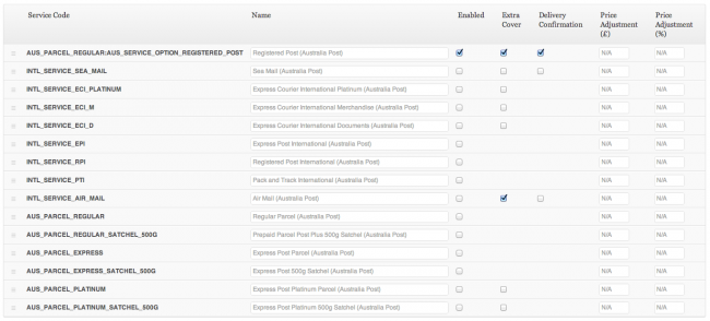 WooCommerce Australia Post Shipping Method 实时运费计算 WordPress 插件