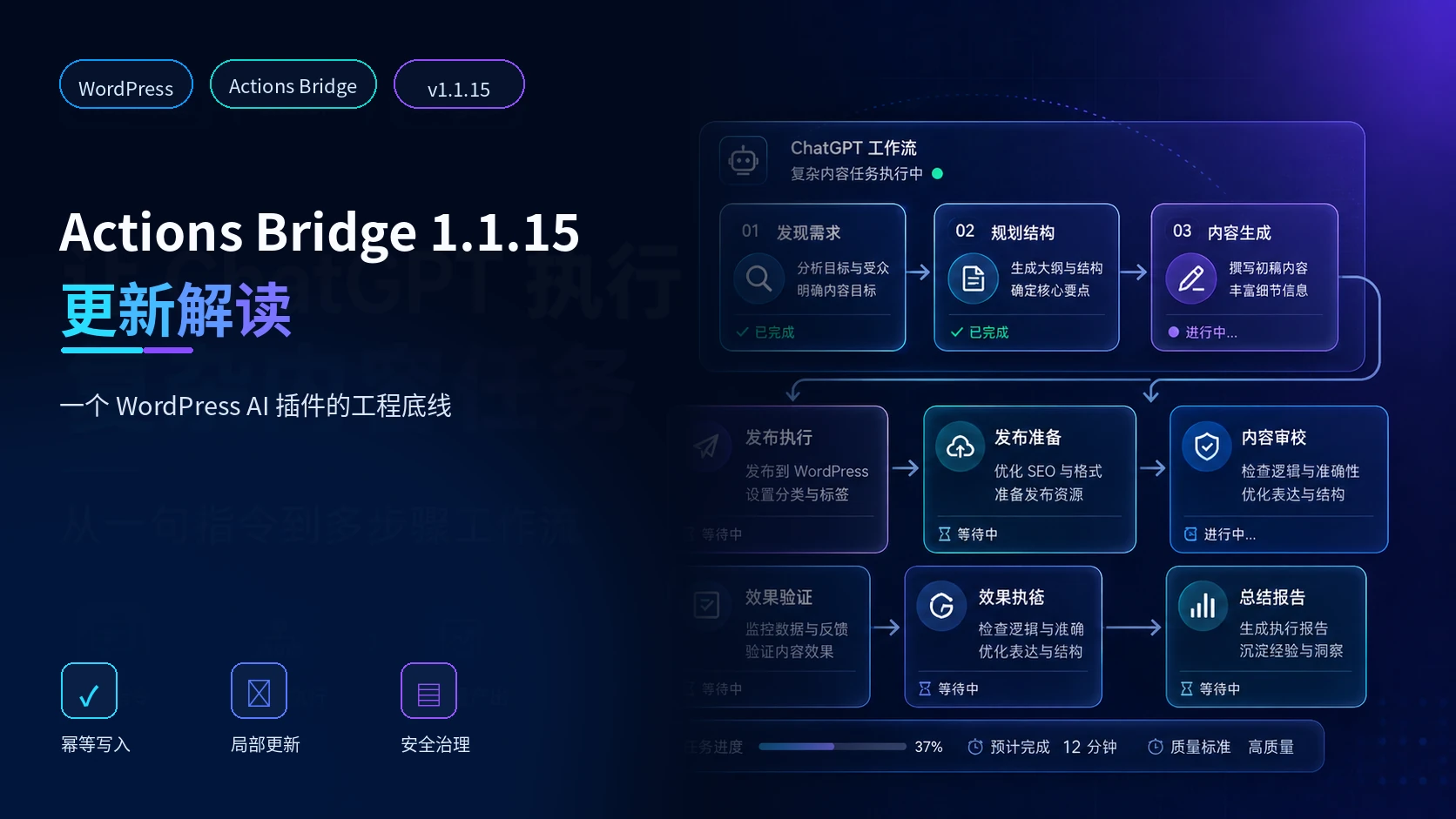 ChatGPT 已连接 WordPress，为什么还是读不到文章？从鉴权、响应校验到 Cloudflare 路径排障