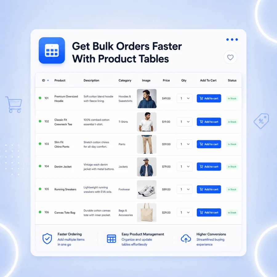 Wholesale For WooCommerce AI 助手驱动后台管理 WordPress 插件插图1-WP资源海 Create Custom Wholesale Roles for Every Buyer