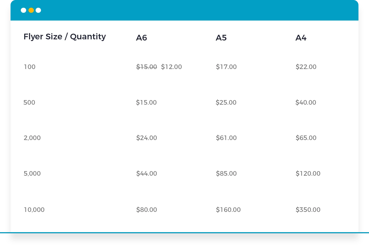 Barn2 WooCommerce Bulk Variations 变体批量管理 WordPress 插件插图-WP资源海 WooCommerce Bulk Variations price matrix