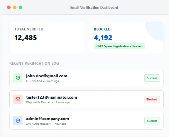Customer Email Verification for WooCommerce 邮箱验证防垃圾账户 WordPress 插件插图-WP资源海 Customer Email Verification WooCommerce 电商客户邮件验证与双因素账户安全 WordPress 插件