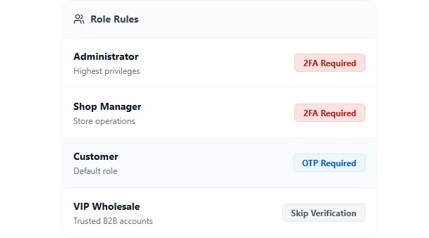 Customer Email Verification for WooCommerce 邮箱验证防垃圾账户 WordPress 插件插图4-WP资源海 Role-Based Verification Rules