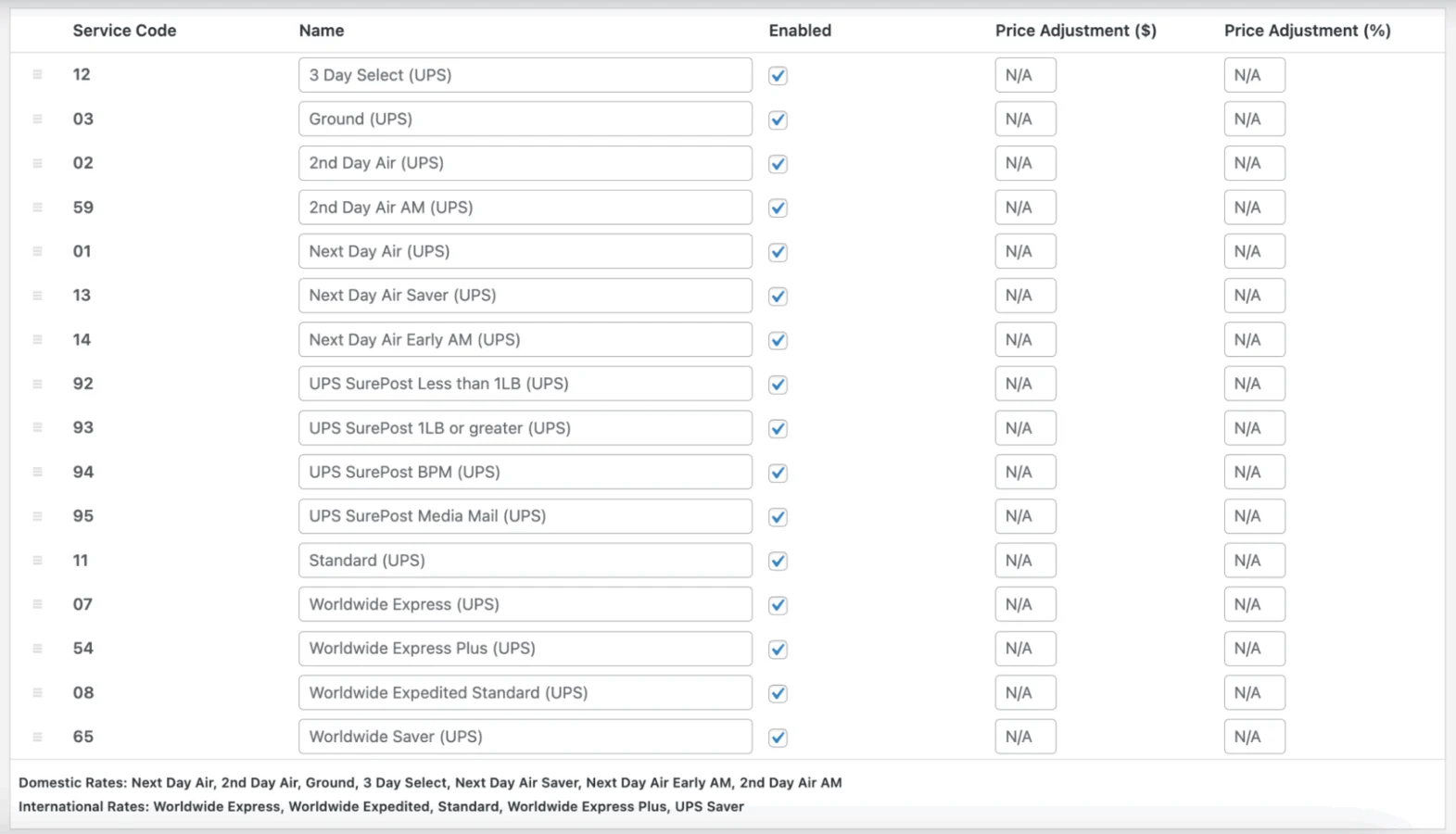 UPS Shipping Method for WooCommerce 精准运费计算 WordPress 插件插图-WP资源海 Screenshot showing the available Services to enable on the UPS settings page within a Shipping Zone shipping method