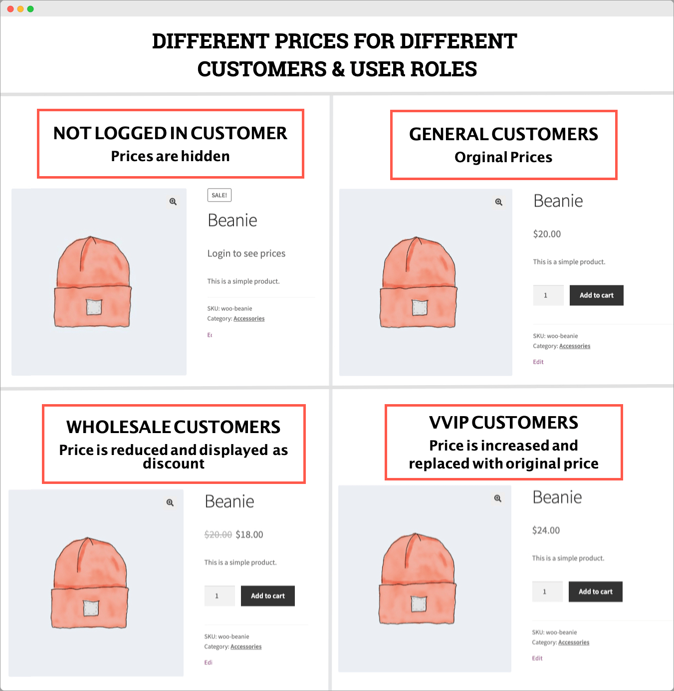 Role Based Pricing for WooCommerce 用户角色定价 WordPress 插件
