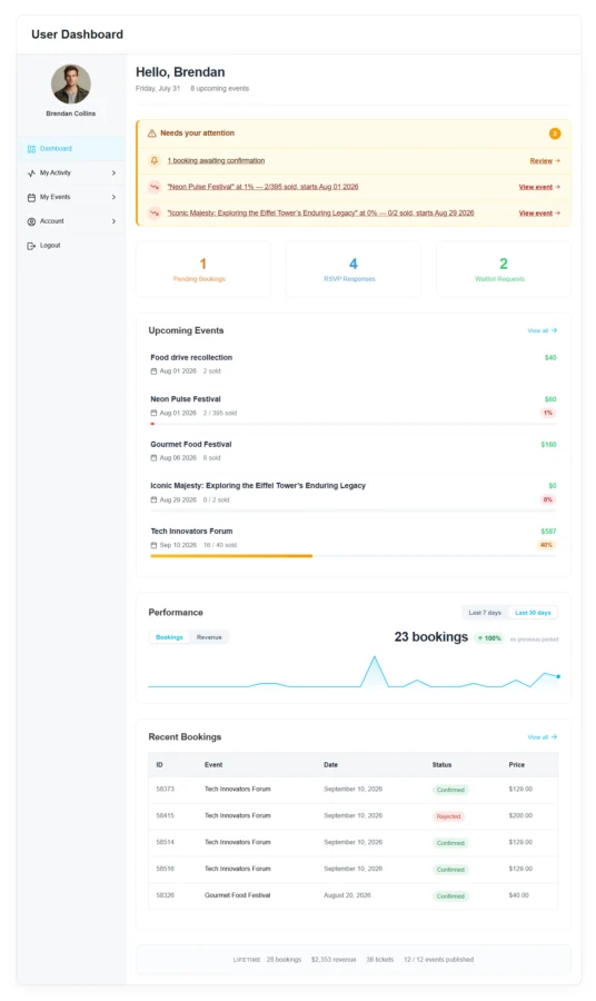 Modern Events Calendar (MEC) User Dashboard 活动管理面板 WordPress 插件插图-WP资源海 MEC user dashboard screenshot 1