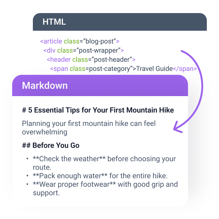 JetGEO AI 搜索优化 WordPress 插件插图3-WP资源海 markdown version of a blog post from HTML