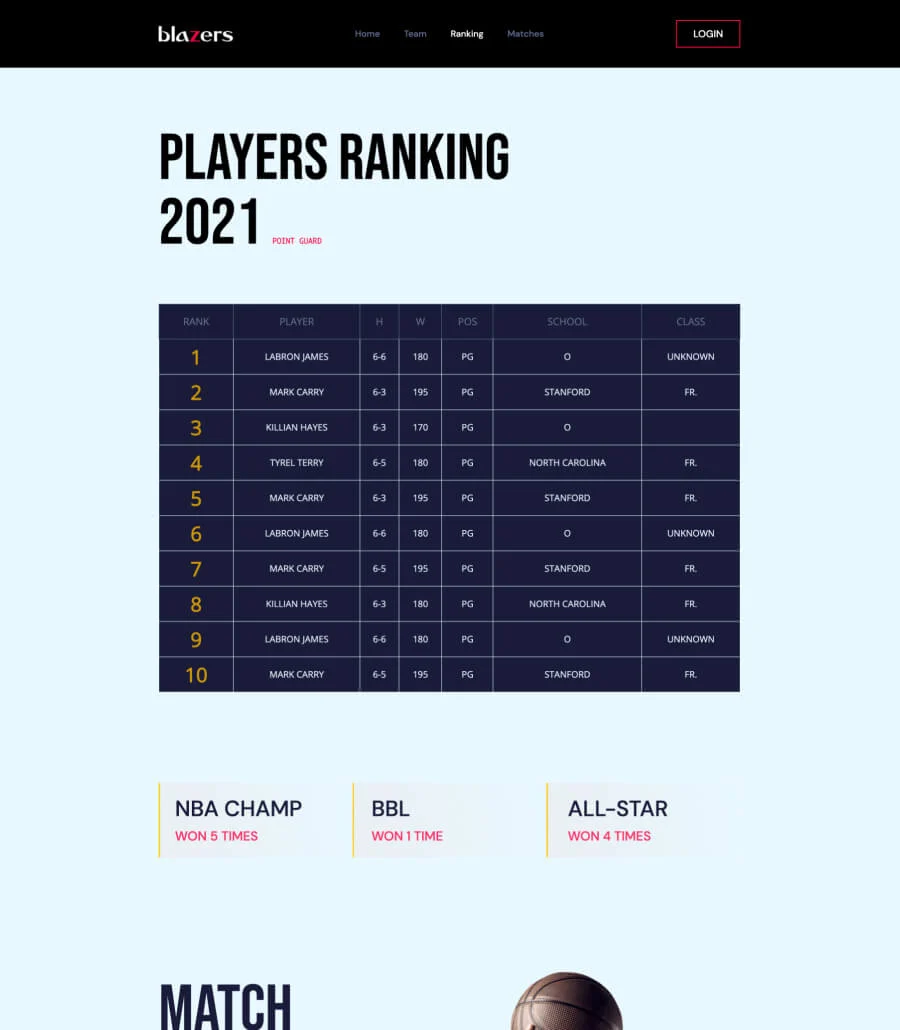 Blazers Ranking For Gutenberg