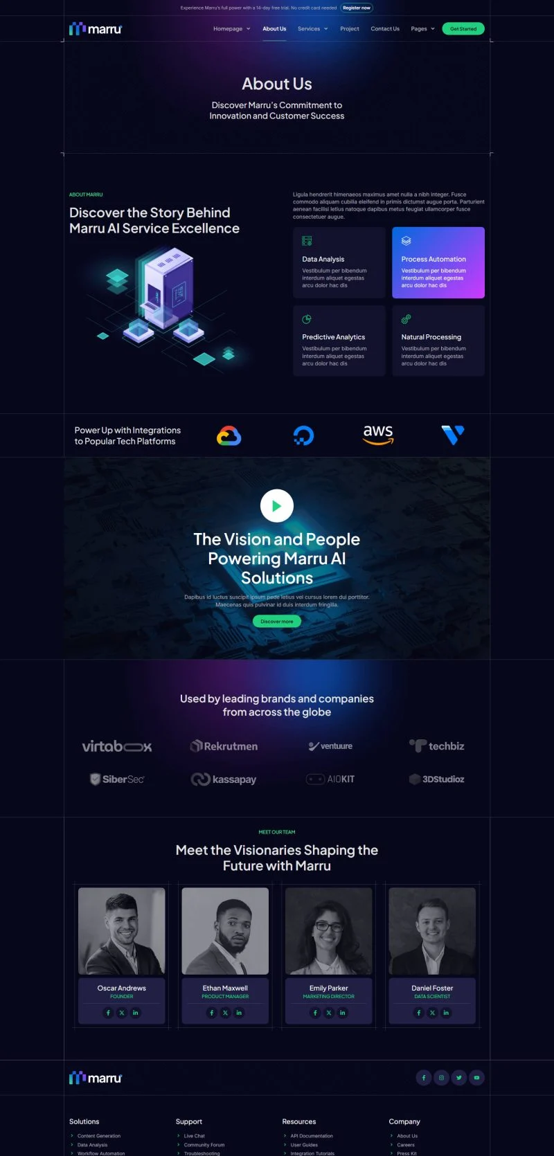 AI服务Elementor网站模板_一键导入快速建站插图3-WP资源海 AI Elementor 模板关于我们预览