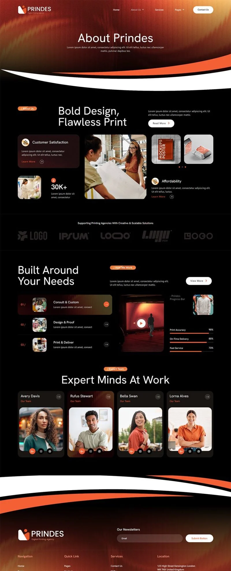 数字印刷Elementor网站模板_一键导入快速建站插图2-WP资源海 广告/营销 Elementor 模板关于我们预览