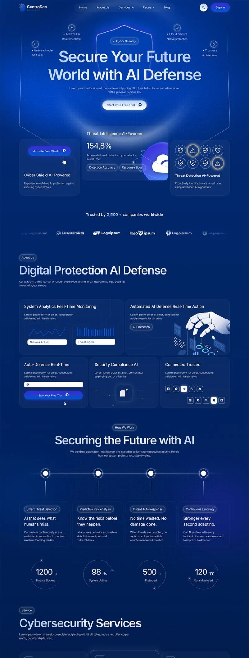 AI网络安全Elementor网站模板_一键导入快速建站插图1-WP资源海 AI Elementor 模板首页预览