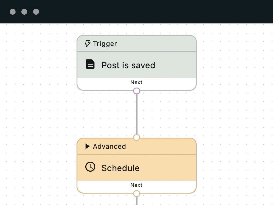 PublishPress Future Pro 内容定时发布管理 WordPress 插件
