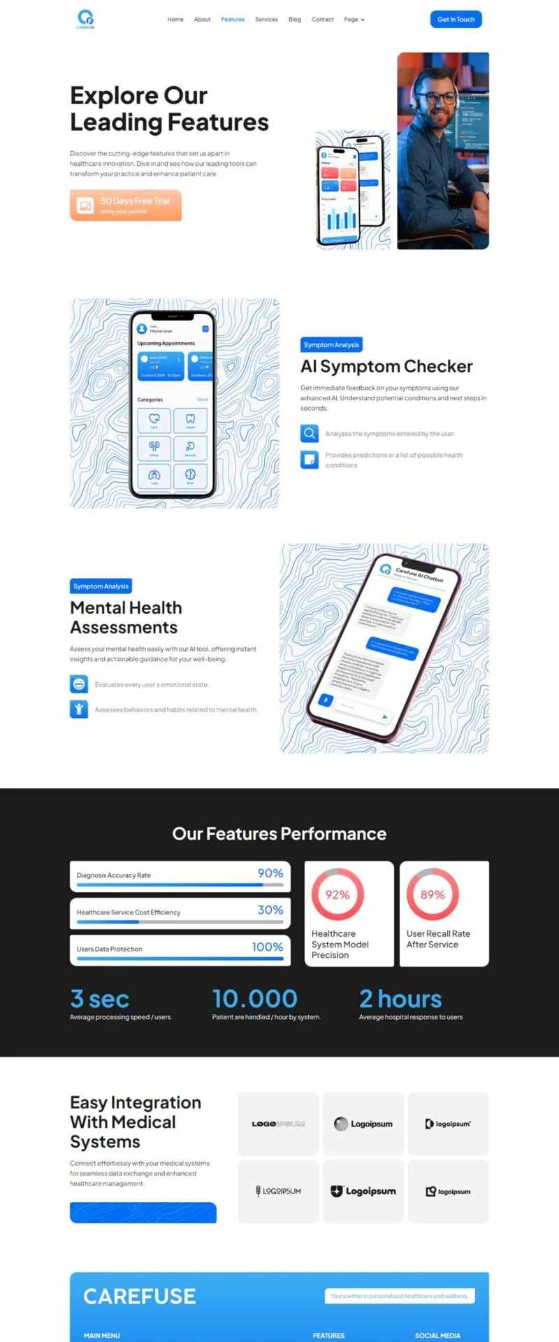 AI健康服务Elementor网站模板_一键导入快速建站插图3-WP资源海 AI Elementor 模板功能特色预览