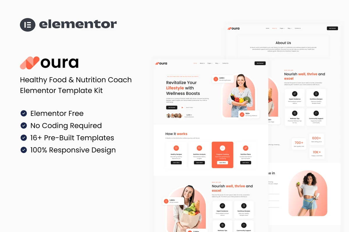 健康饮食指导Elementor网站模板_一键导入快速建站插图-WP资源海 健康/医药 Elementor 网站模板封面