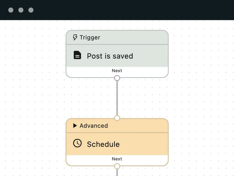 PublishPress Future Pro 内容定时发布管理 WordPress 插件插图-WP资源海 Workflows to schedule content changes
